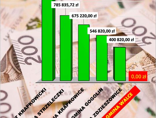 Dla jednych dużo, dla innych nic