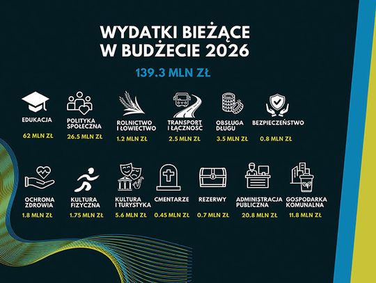 Historyczny budżet Krapkowic:  Rekordowe środki na rozwój i inwestycje