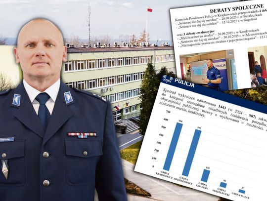 Krapkowicka policja: lepiej na ulicach, gorzej w sieci Komendant policji w Krapkowicach prezentuje raport przestępczości za 2025 rok podczas sesji Rady Powiatu