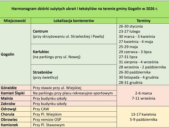 Nowe kontenery w gminie Gogolin