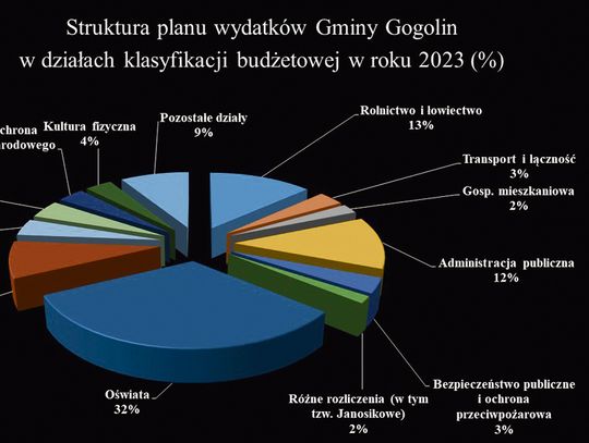 Oby dało się związać koniec z końcem