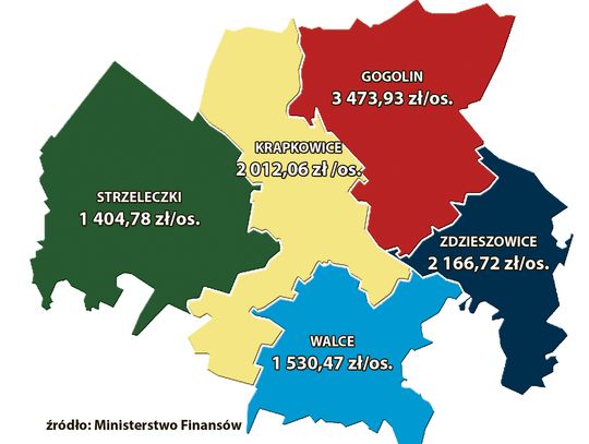 Zamożni  i biedni