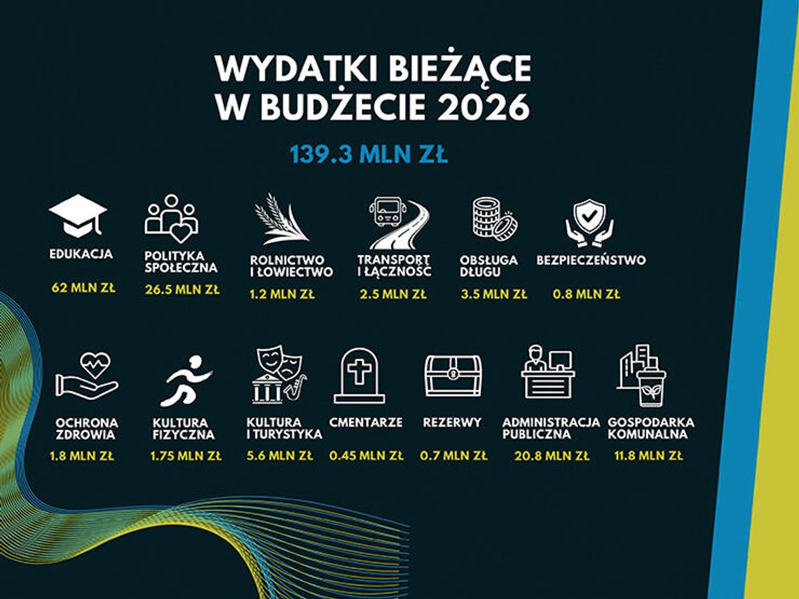 Historyczny budżet Krapkowic:  Rekordowe środki na rozwój i inwestycje
