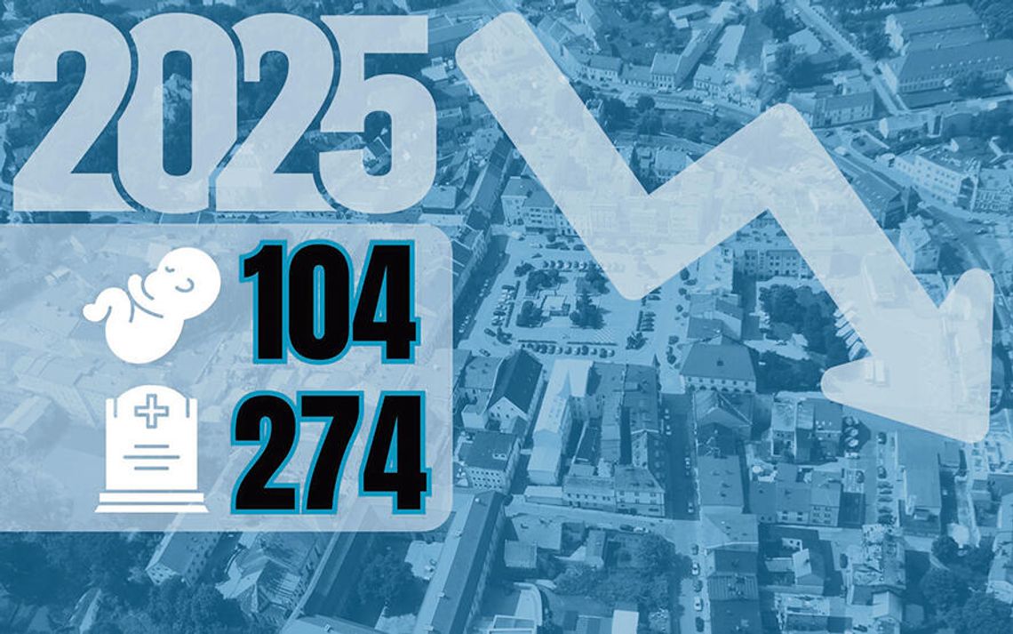 Jest nas coraz mniej