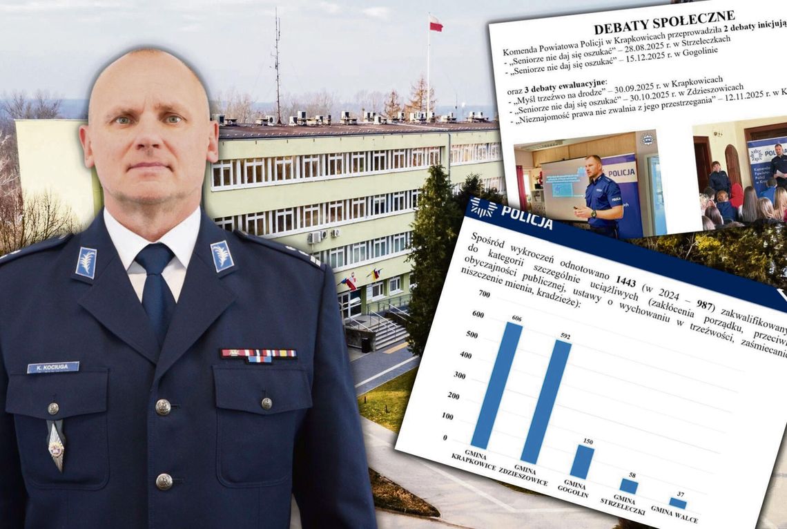 Krapkowicka policja: lepiej na ulicach, gorzej w sieci Komendant policji w Krapkowicach prezentuje raport przestępczości za 2025 rok podczas sesji Rady Powiatu