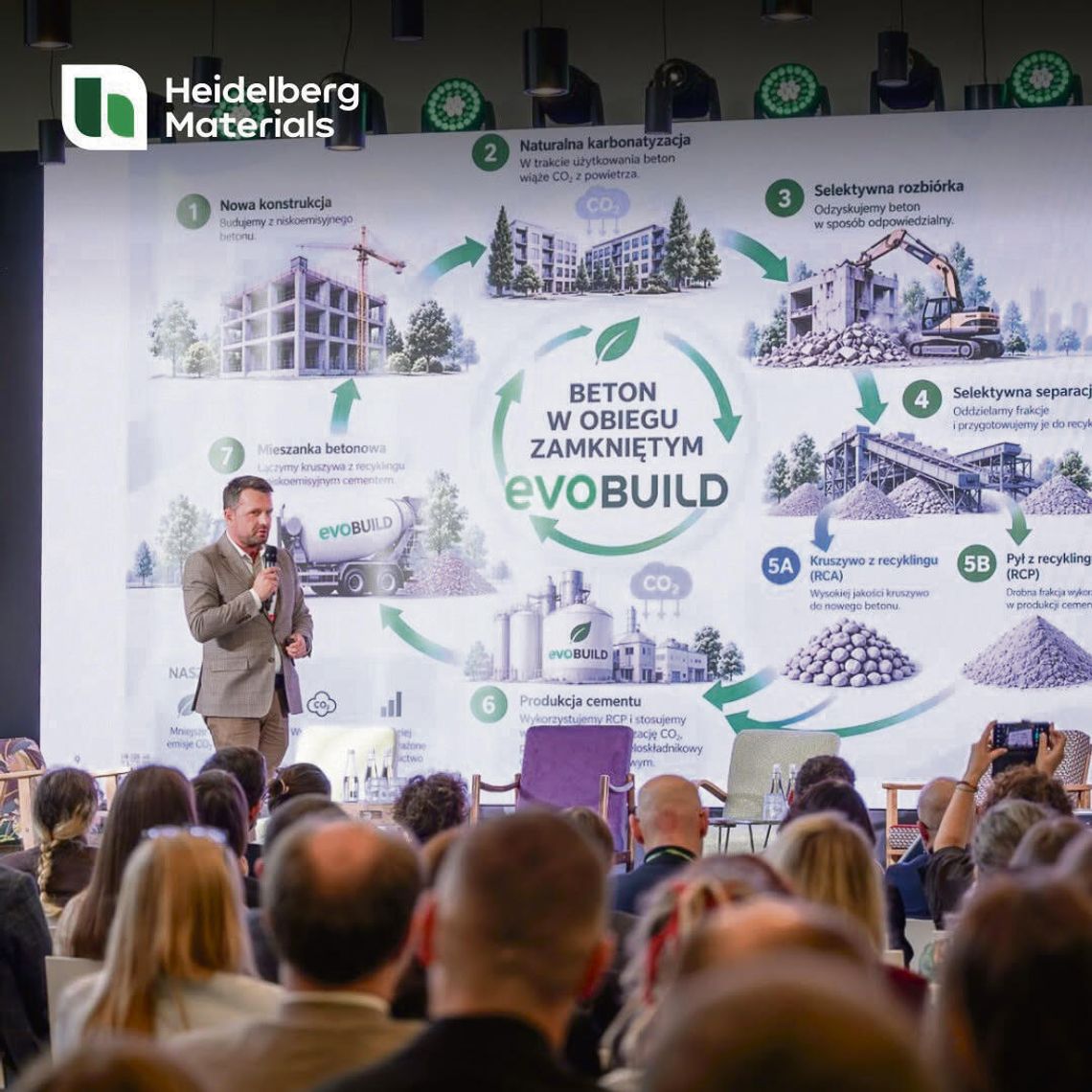 Materiały budowlane mogą dostać drugie życie. Tak branża chce ograniczyć emisję CO₂ Artur Golda z Heidelberg Materials Polska podczas 16. PLGBC Green Building Summit o recyklingu materiałów budowlanych, gospodarce obiegu zamkniętego i redukcji emisji CO₂.
