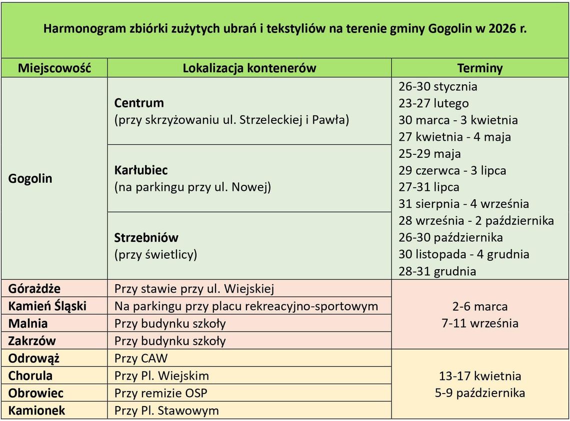 Nowe kontenery w gminie Gogolin