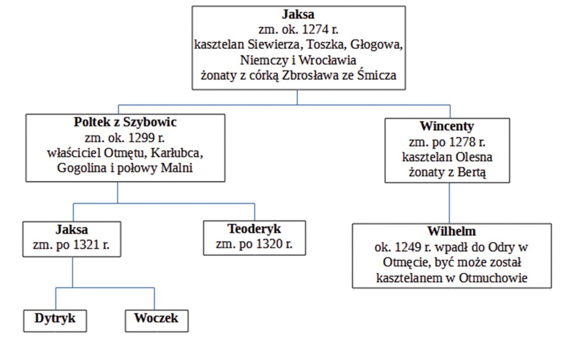 O dziecku pana Otmętu,  co do Odry wpadło