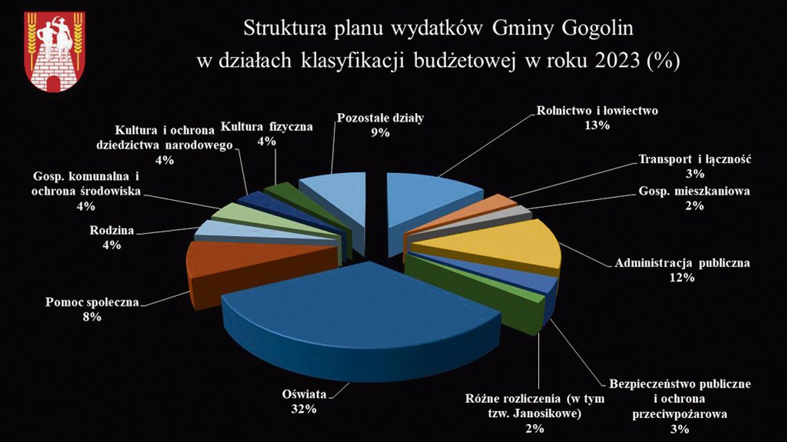 Oby dało się związać koniec z końcem