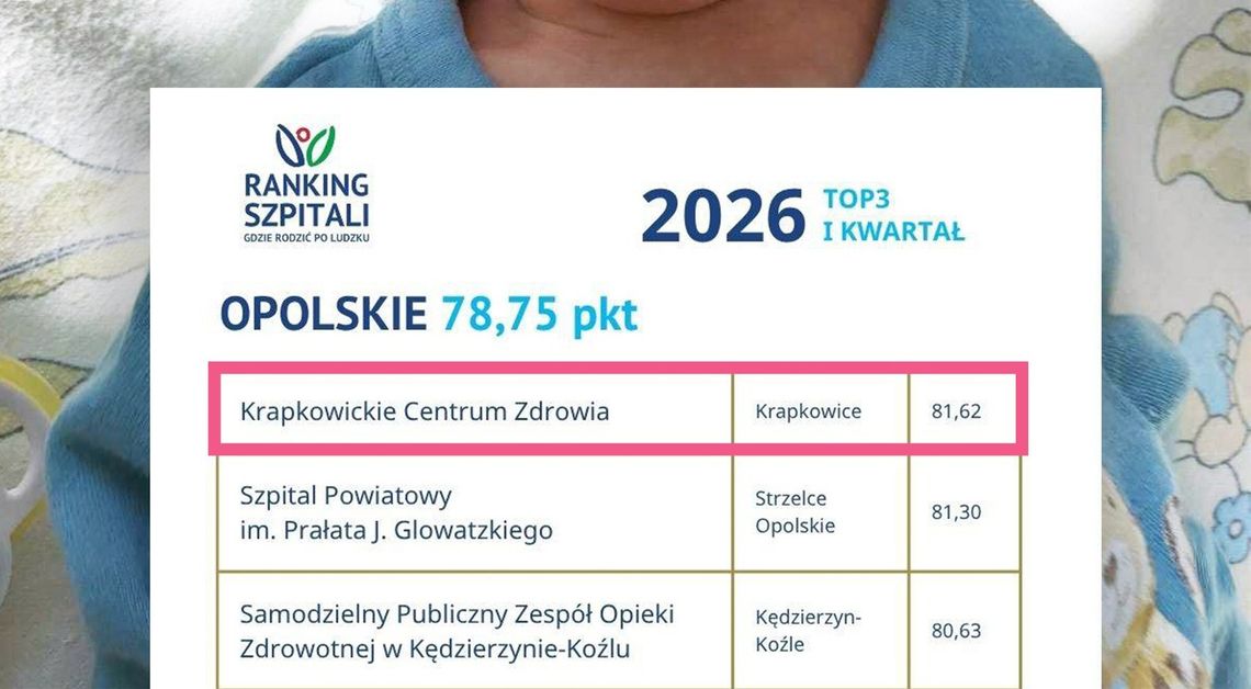 Oddział i pododdział krapkowickiego szpitala najlepsze w województwie.