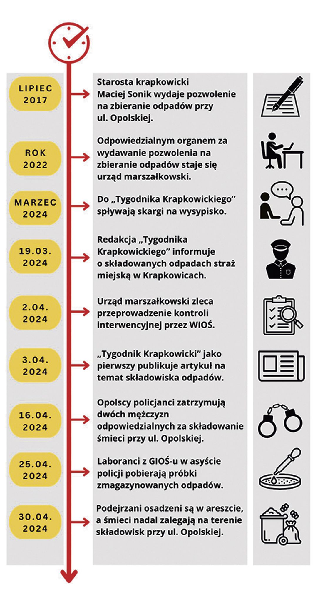 Śmieci, muchy, porsche i… mafia