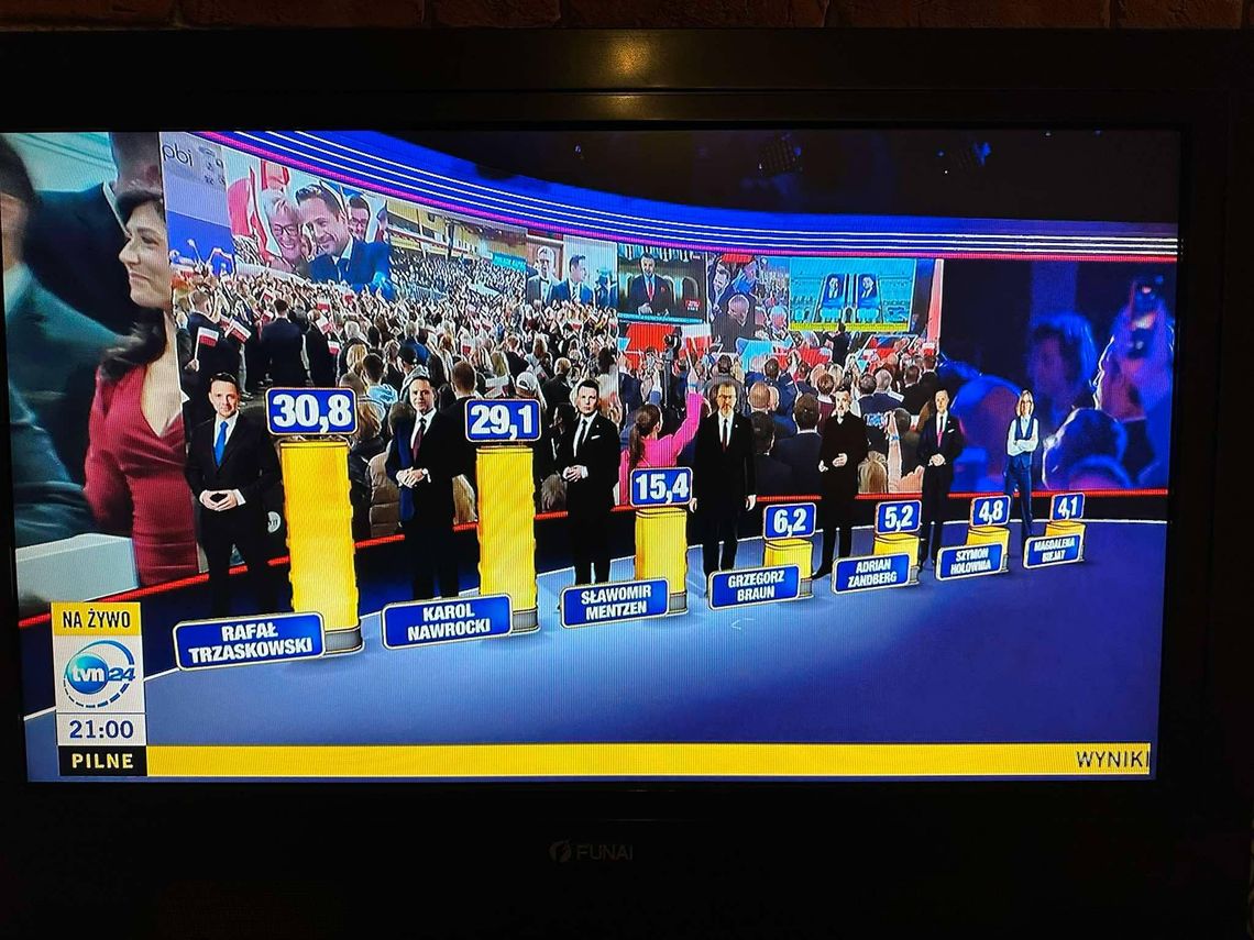 Wybory prezydenckie 2025: Rafał Trzaskowski o włos wygrywa pierwszą turę według sondażu exit poll
