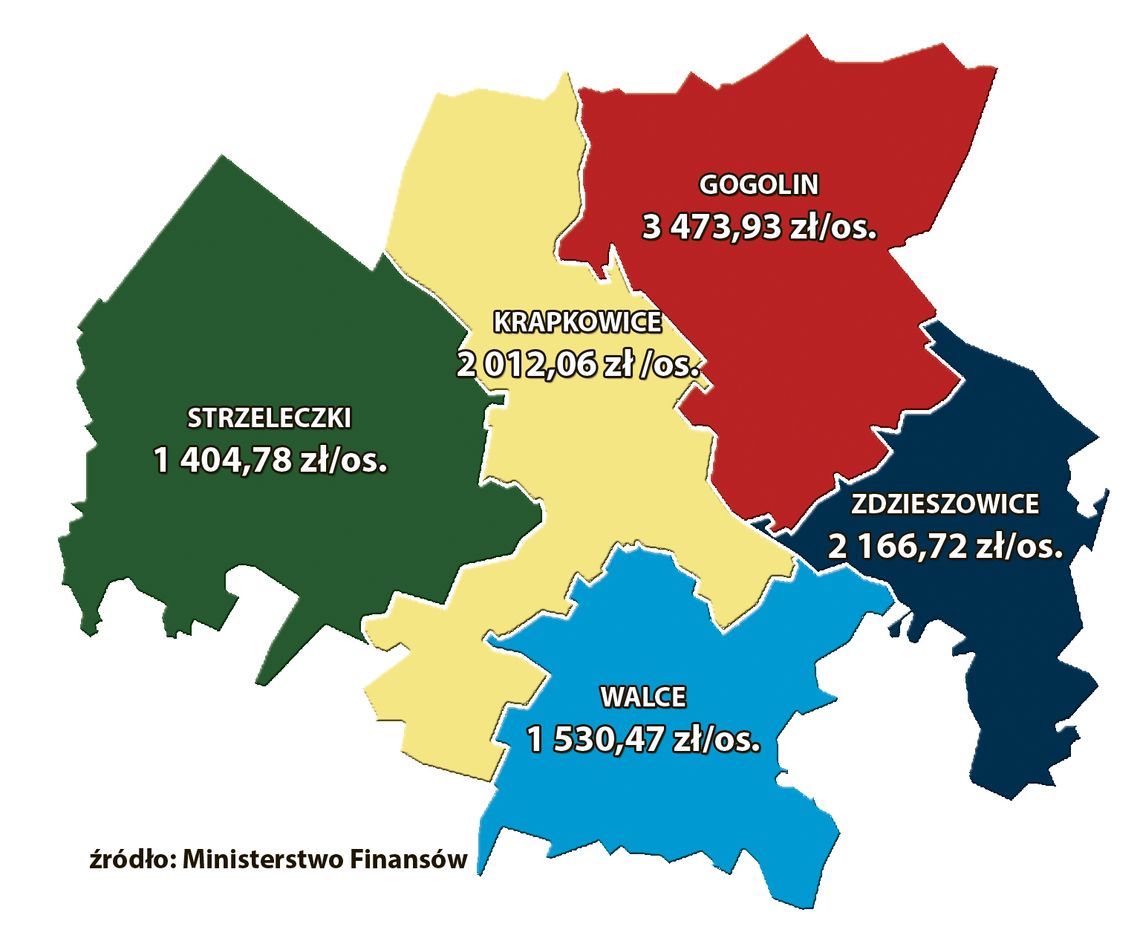 Zamożni  i biedni